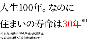 人生100年。なのに住まいの寿命は30年